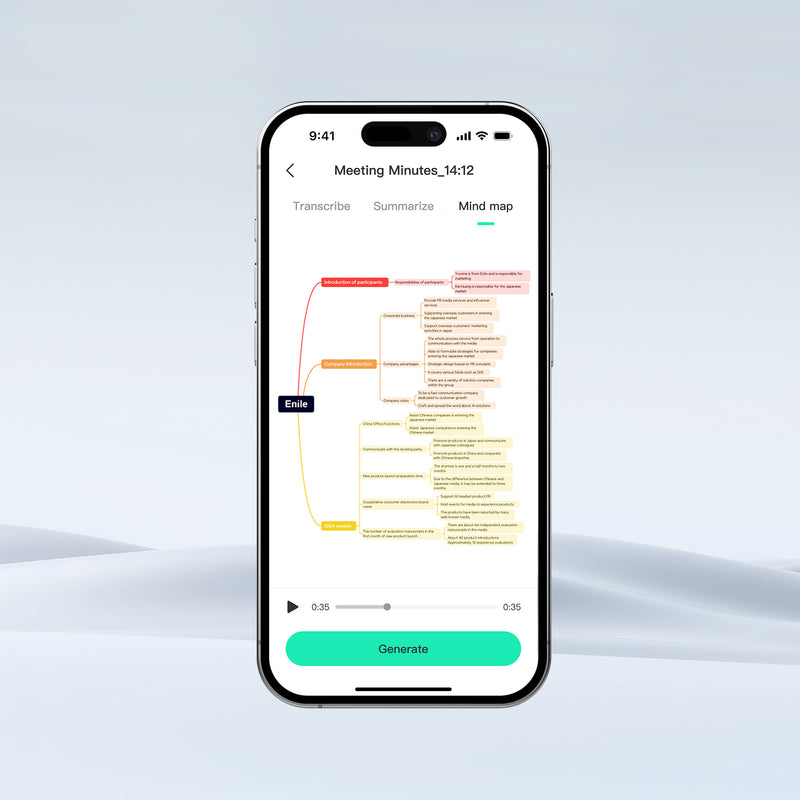 Mind Maps & Action Items