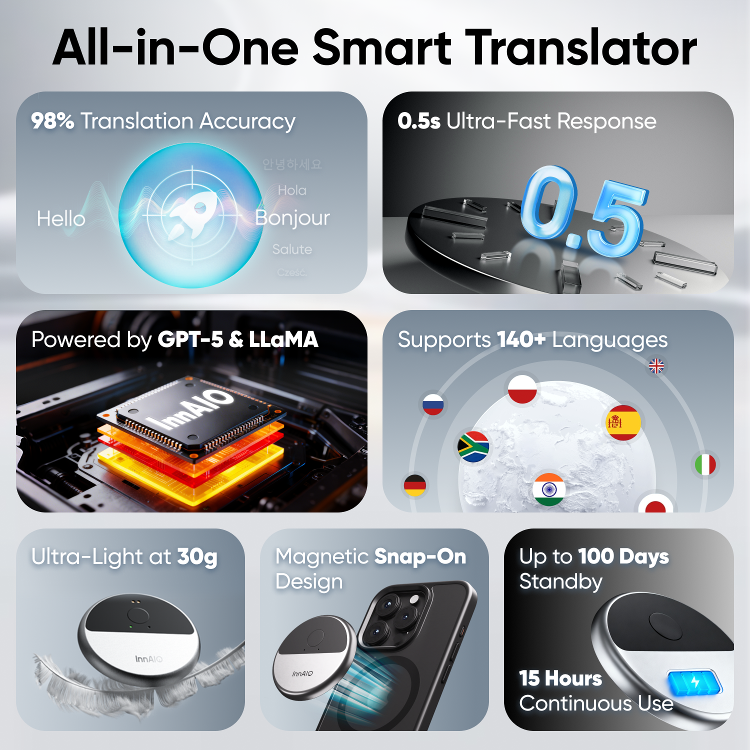 InnAIO T10 all-in-one translator feature overview graphic